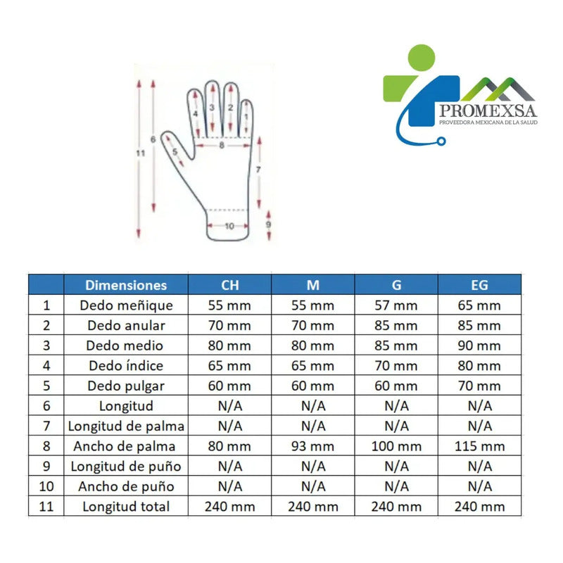 Guantes Descartables Ambiderm Plus Color Blanco Talla M De Látex Con Polvo X 100 Unidades