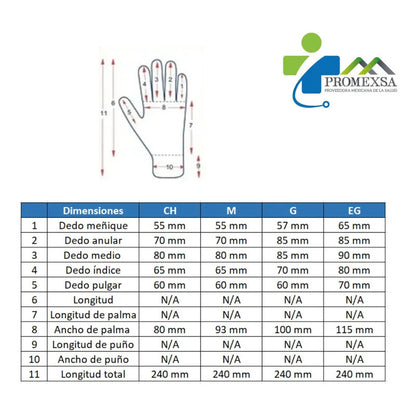 Guantes Descartables Ambiderm Plus Color Blanco Talla M De Látex Con Polvo X 100 Unidades