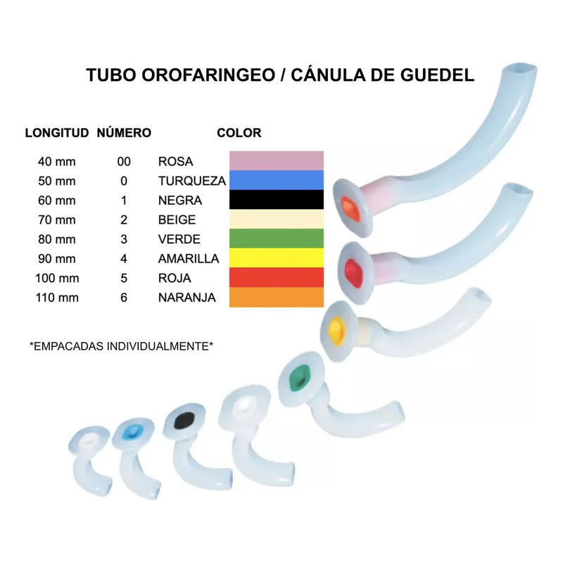 Canula De Guedel - Lote De 8 Unidades De Todos Los Numeros