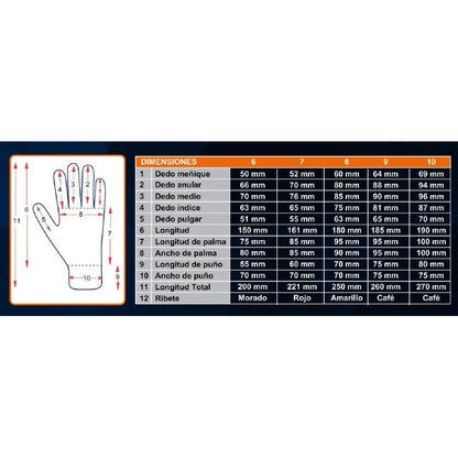 Guantes Ambiderm Plus Color Blanco Talla M De Latex Blanco M